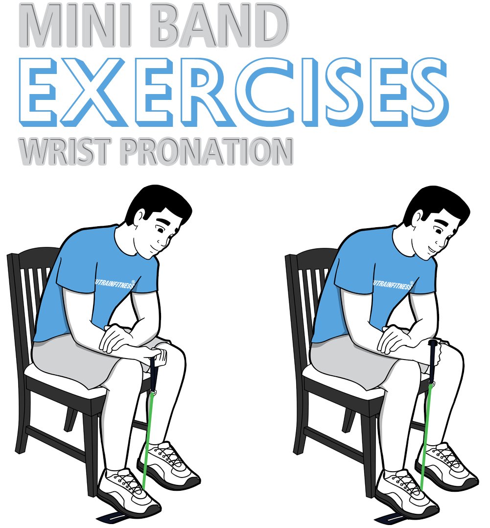 Mini Band Wrist Pronation