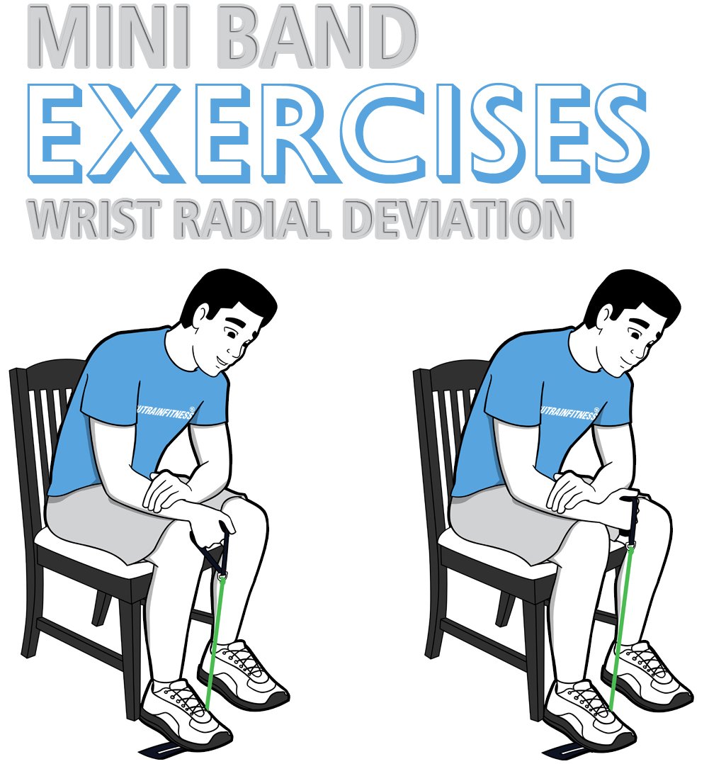 Mini Band Wrist Radial Deviation