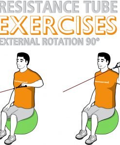 Resistance Tube Stability Ball Shoulder External Rotation at 90 Abduction