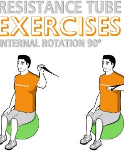 Resistance Tube Stability Ball Shoulder Internal Rotation at 90 Abduction