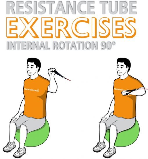 Resistance Tube Stability Ball Shoulder Internal Rotation at 90 Abduction