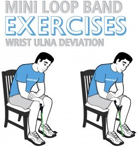 Mini Band Wrist Ulna Deviation