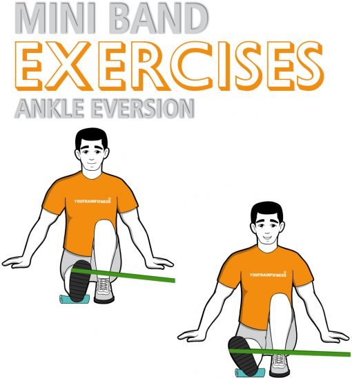 Mini Band Ankle Eversion