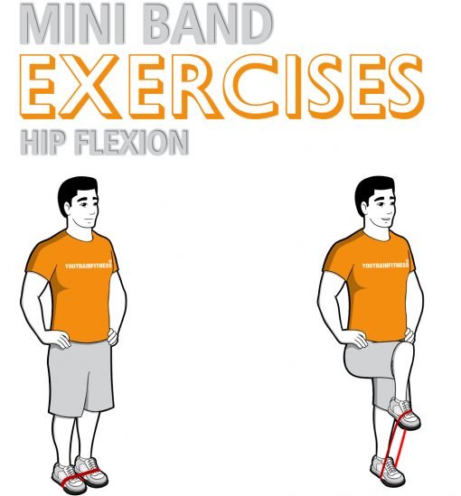 Mini Band Hip Flexion