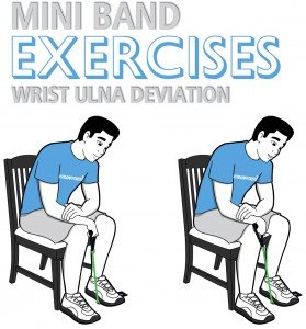 Mini Band Wrist Ulna Deviation