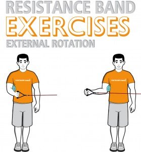 Resistance Band External Rotation