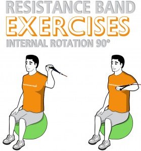 Resistance Band Stability Ball Shoulder Internal Rotation at 90° Abduction