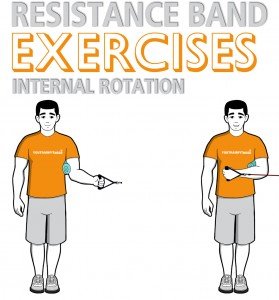 Resistance Band Standing Internal Rotation