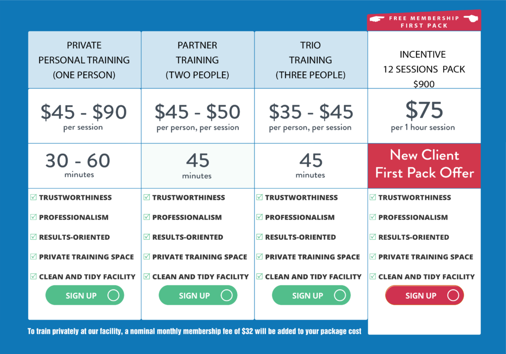 YOUTRAINFITNESS® Personal Trainer, Durham, NC