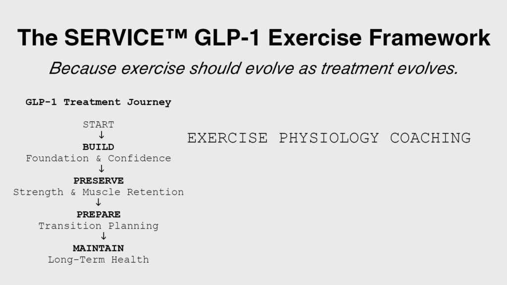 YOUTRAINFITNESS® Personal Trainer, Durham, NC