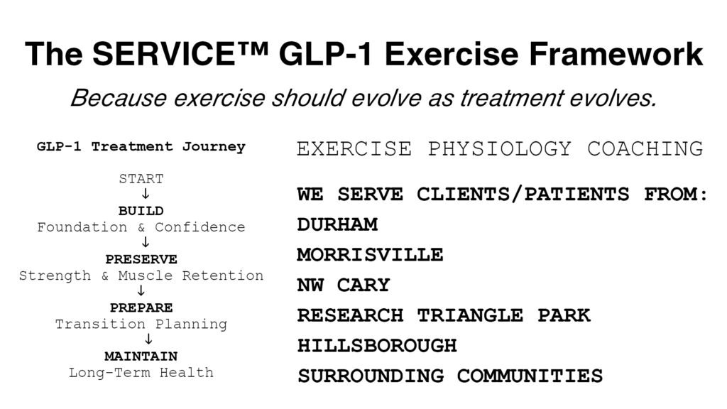 YOUTRAINFITNESS® Personal Trainer, Durham, NC